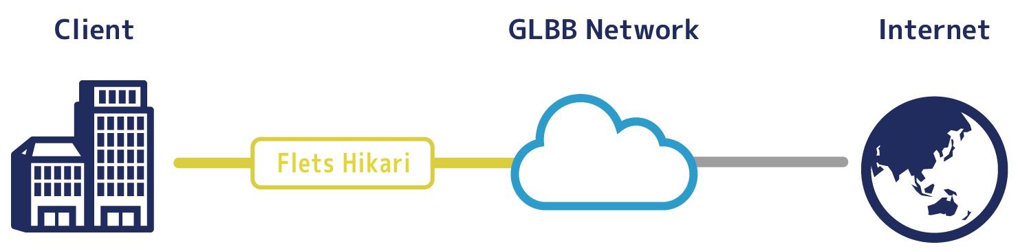 GLBB HIKARIのイメージ図